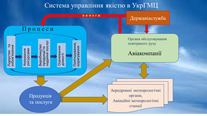 Система управління якістю